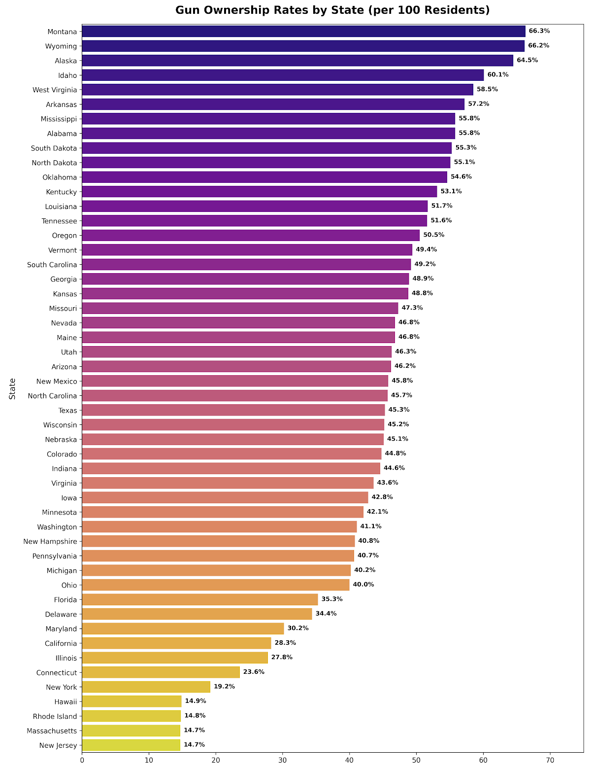 Where Does Your State Rank in Gun Ownership?